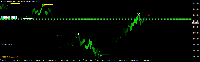 Chart ETHUSDm, M1, 2025.02.02 14:46 UTC, Exness Technologies Ltd, MetaTrader 4, Demo