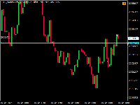 Chart !STD_XAUUSD, M5, 2/2/2025 2:43 PM UTC, Just Global Markets Ltd., MetaTrader 4, Demo