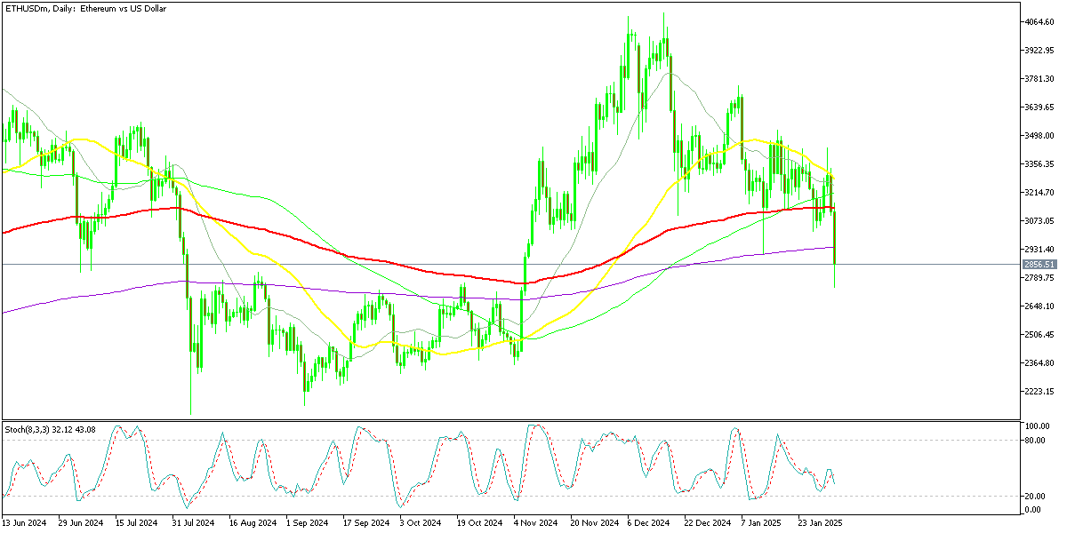 Chart ETHUSDm, D1, 2025.02.02 23:49 UTC, Exness Technologies Ltd, MetaTrader 5, Real
