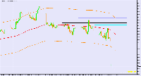 Chart EURUSD, H1, 2025.02.03 05:34 UTC, BenchMark Finance AD, MetaTrader 4, Real
