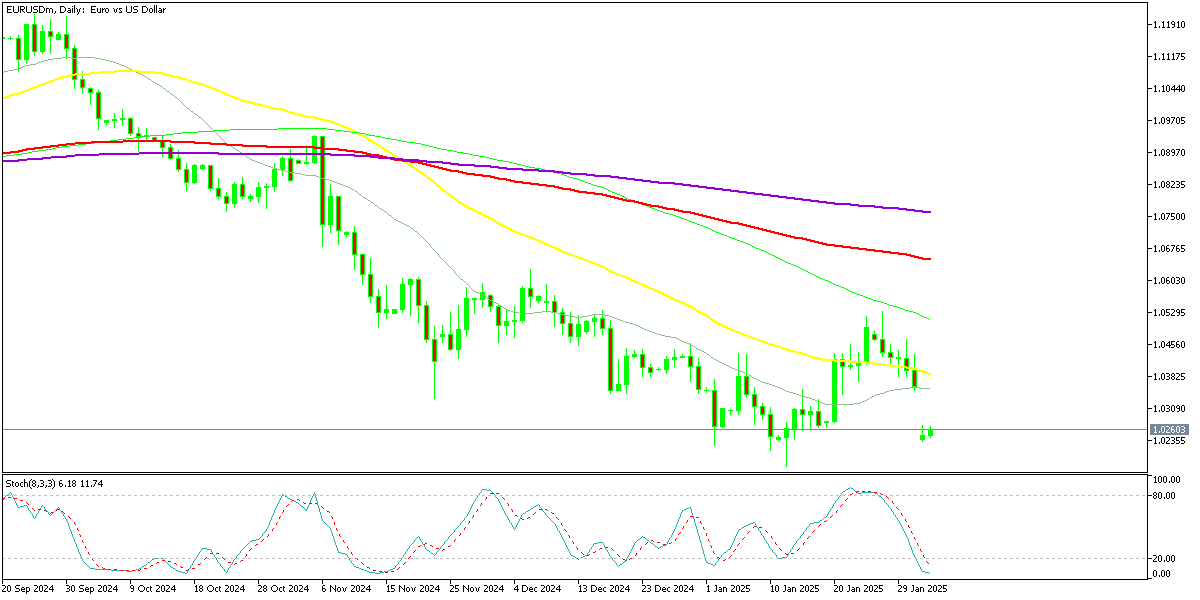 Chart EURUSDm, D1, 2025.02.02 23:48 UTC, Exness Technologies Ltd, MetaTrader 5, Real