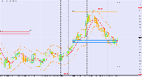 Grafico USOIL, H4, 2025.02.03 05:58 UTC, BenchMark Finance AD, MetaTrader 4, Real