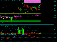Chart 1120 - الراجحي, M30, 2025.02.03 10:52 UTC, Saham Holding Company L.L.C., MetaTrader 5, Demo
