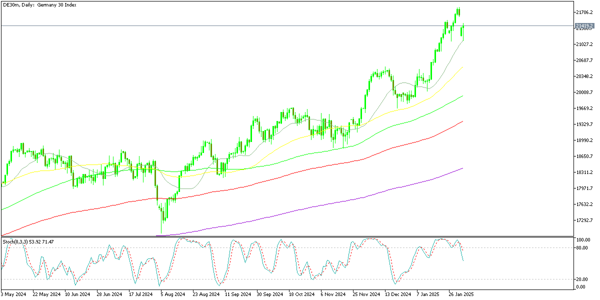 Chart DE30m, D1, 2025.02.03 18:41 UTC, Exness Technologies Ltd, MetaTrader 5, Real