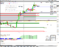 Chart NAS100, M1, 2/3/2025 3:46 PM UTC, Pepperstone Markets Kenya Limited, MetaTrader 4, Real
