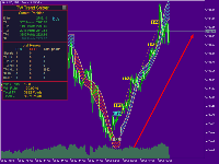 TW Trend Sniper: The best gold trend indicator