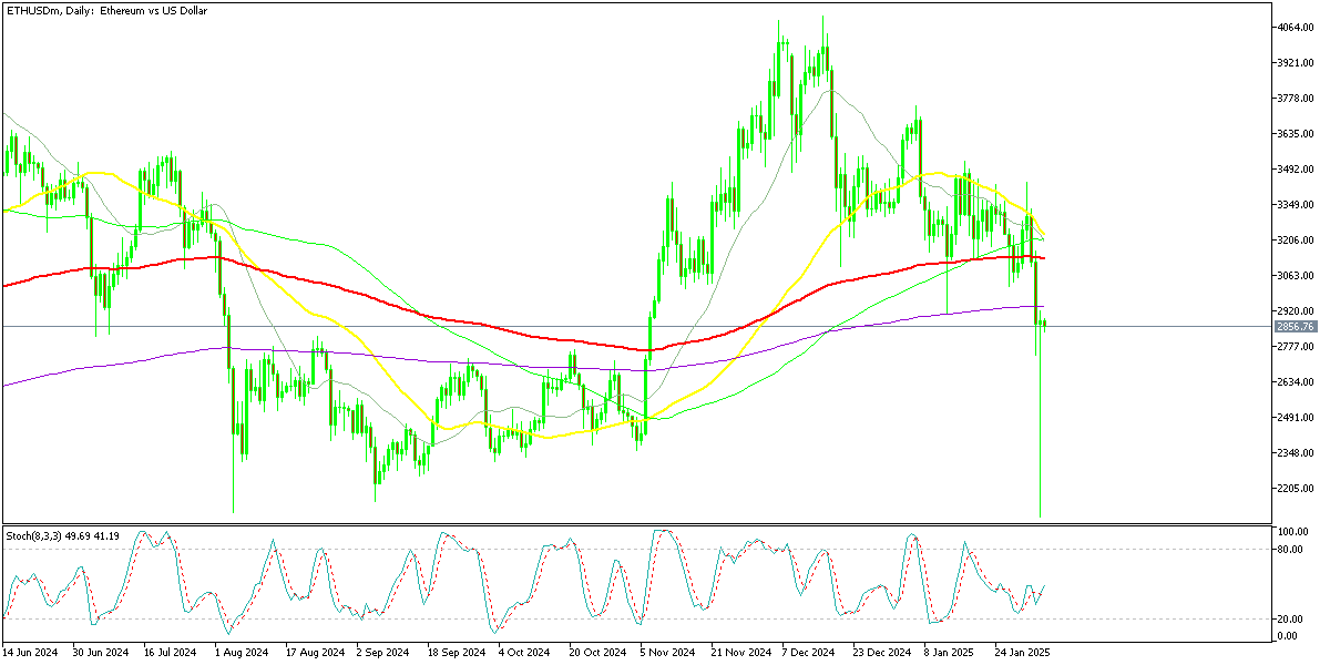 Chart ETHUSDm, D1, 2025.02.04 01:44 UTC, Exness Technologies Ltd, MetaTrader 5, Real