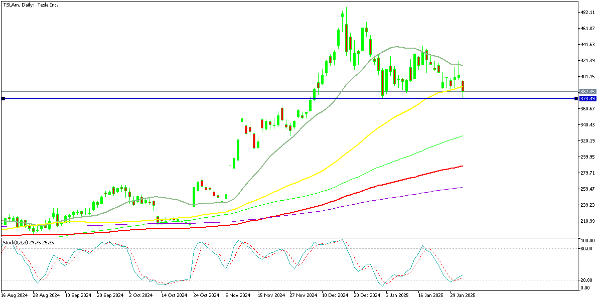 Chart TSLAm, D1, 2025.02.04 03:25 UTC, Exness Technologies Ltd, MetaTrader 5, Real