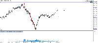 Chart .GER40C, M1, 2025.02.04 10:18 UTC, JFD Group Ltd, MetaTrader 5, Demo