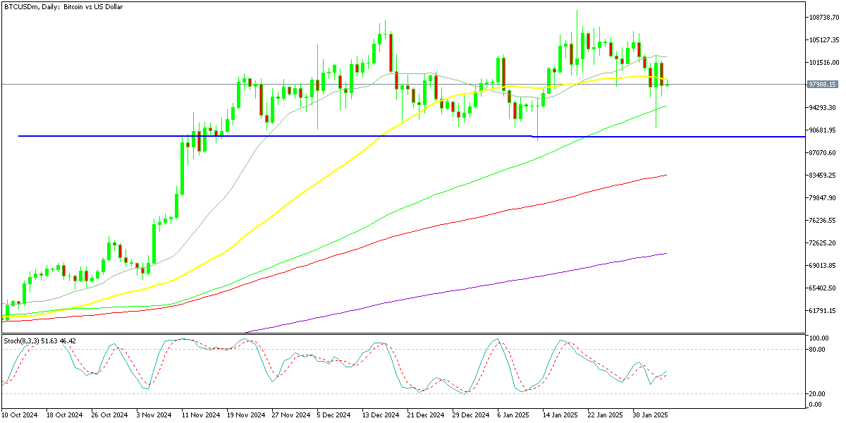 Chart BTCUSDm, D1, 2025.02.05 01:46 UTC, Exness Technologies Ltd, MetaTrader 5, Real