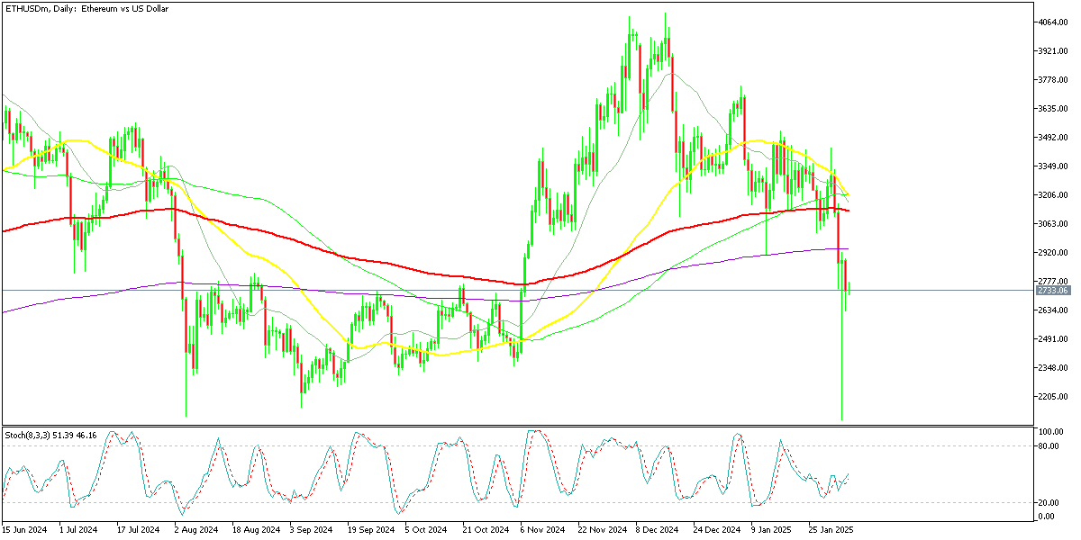 Chart ETHUSDm, D1, 2025.02.05 01:46 UTC, Exness Technologies Ltd, MetaTrader 5, Real