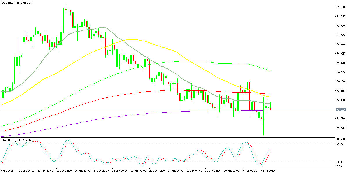 Chart USOILm, H4, 2025.02.05 03:10 UTC, Exness Technologies Ltd, MetaTrader 5, Real