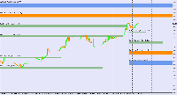 Chart XAG_USD, H1, 2/5/2025 6:08 AM UTC, BenchMark Finance AD, MetaTrader 4, Real