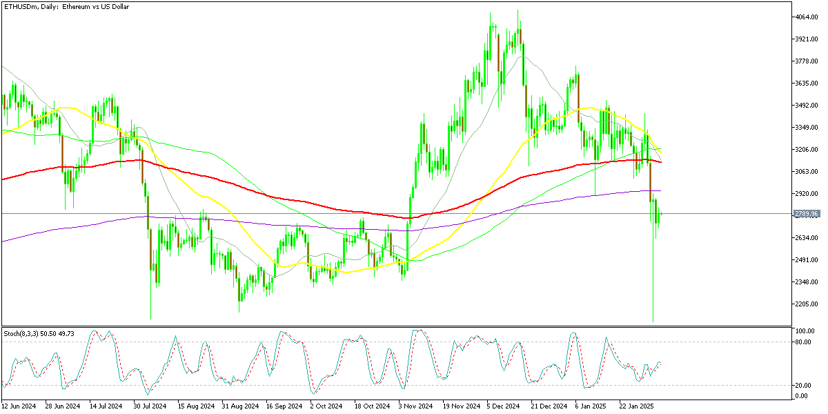 Chart ETHUSDm, D1, 2025.02.06 00:07 UTC, Exness Technologies Ltd, MetaTrader 5, Real