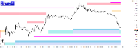 Chart GBPUSD.mm, M5, 2025.02.06 10:54 UTC, NPBFX Limited, MetaTrader 4, Demo