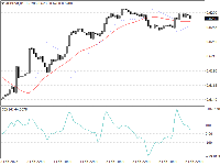 Grafico AUDUSD, H1, 2025.02.06 22:07 UTC, InstaForex, MetaTrader 4, Real