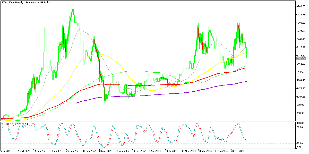 Chart ETHUSDm, W1, 2025.02.06 22:31 UTC, Exness Technologies Ltd, MetaTrader 5, Real