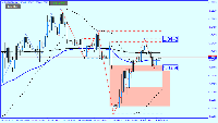 Chart EURUSD, H4, 2025.02.07 02:39 UTC, InstaForex, MetaTrader 4, Real