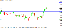 Chart !STD_XAUUSD, M5, 2/7/2025 4:54 AM UTC, Primus Markets Intl Limited, MetaTrader 4, Demo
