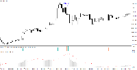 Chart XAUUSD, M5, 2/8/2025 4:55 AM UTC, Raw Trading Ltd, MetaTrader 4, Real