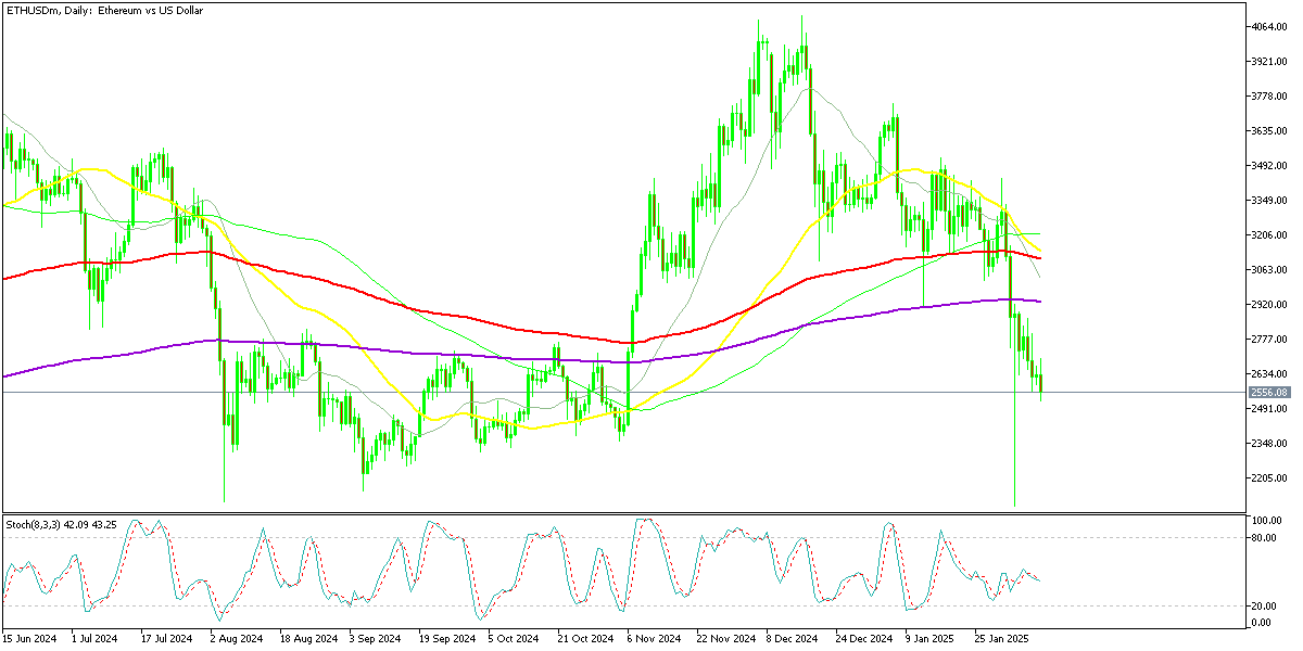 Chart ETHUSDm, D1, 2025.02.09 22:02 UTC, Exness Technologies Ltd, MetaTrader 5, Real