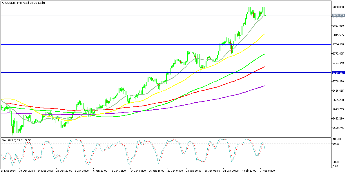 Chart XAUUSDm, H4, 2025.02.09 22:02 UTC, Exness Technologies Ltd, MetaTrader 5, Real
