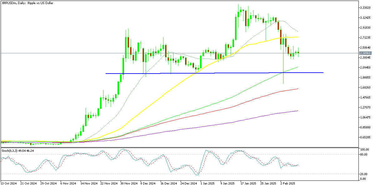 Chart XRPUSDm, D1, 2025.02.09 23:39 UTC, Exness Technologies Ltd, MetaTrader 5, Real