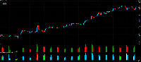 Chart XAUUSDb, M5, 2/10/2025 11:40 AM UTC, AMarkets LLC, MetaTrader 5, Real