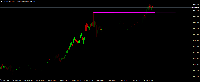 Chart XAUAUD, H1, 2/10/2025 7:33 PM UTC, IC Markets (EU) Ltd, MetaTrader 4, Demo