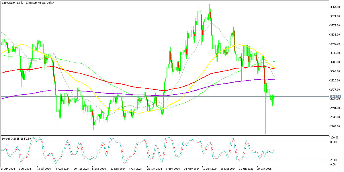 Chart ETHUSDm, D1, 2025.02.11 00:07 UTC, Exness Technologies Ltd, MetaTrader 5, Real