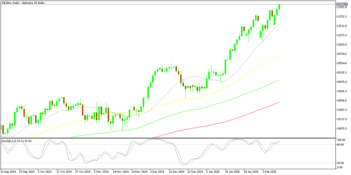 Chart DE30m, D1, 2025.02.11 19:32 UTC, Exness Technologies Ltd, MetaTrader 5, Real