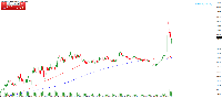 Gráfico EURUSD, M1, 2025.02.11 19:49 UTC, Fusion Markets Pty Ltd, MetaTrader 4, Real
