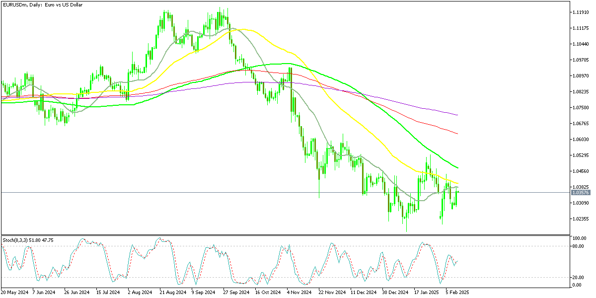 Chart EURUSDm, D1, 2025.02.12 00:25 UTC, Exness Technologies Ltd, MetaTrader 5, Real