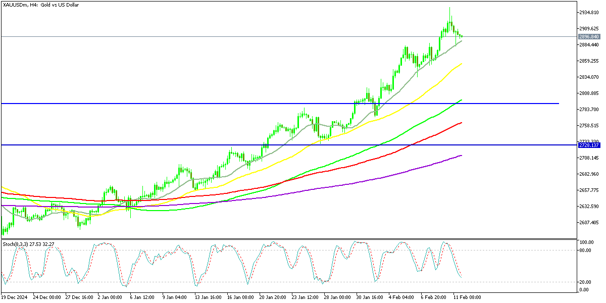 Chart XAUUSDm, H4, 2025.02.12 00:24 UTC, Exness Technologies Ltd, MetaTrader 5, Real