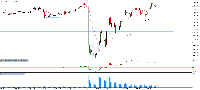 Gráfico USTEC, M5, 2025.02.12 20:13 UTC, IC Markets (EU) Ltd, MetaTrader 5, Real