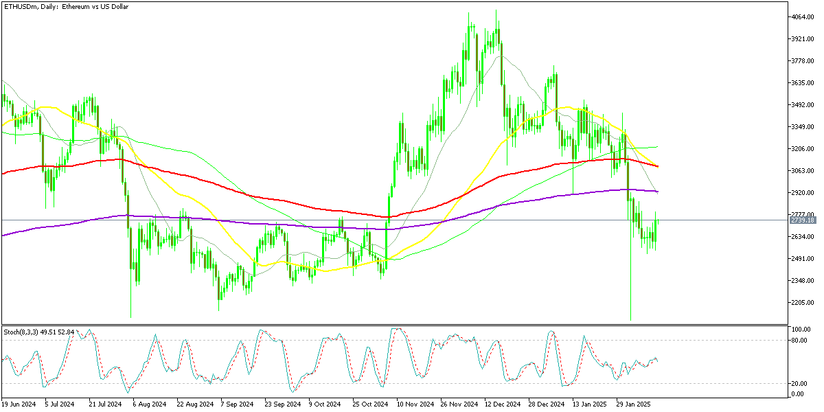 Chart ETHUSDm, D1, 2025.02.13 01:35 UTC, Exness Technologies Ltd, MetaTrader 5, Real