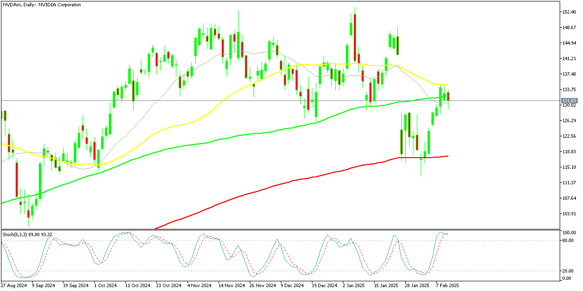 Chart NVDAm, D1, 2025.02.12 23:34 UTC, Exness Technologies Ltd, MetaTrader 5, Real