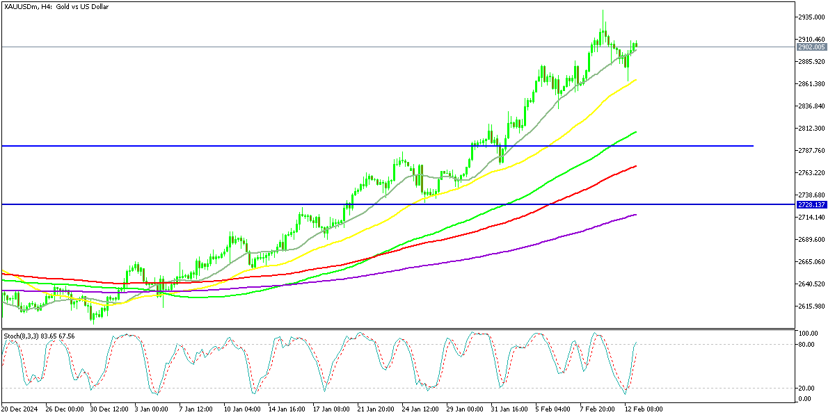 Chart XAUUSDm, H4, 2025.02.13 01:29 UTC, Exness Technologies Ltd, MetaTrader 5, Real