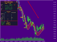 TW Trend Sniper for scalper trader