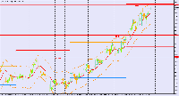 Chart XAU_USD, H4, 2/14/2025 5:45 AM UTC, BenchMark Finance AD, MetaTrader 4, Real