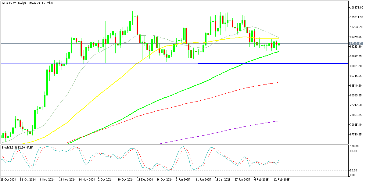 Chart BTCUSDm, D1, 2025.02.14 23:17 UTC, Exness Technologies Ltd, MetaTrader 5, Real