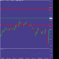 チャート BTCUSD., M15, 2025.02.15 19:51 UTC, Mond Trades Ltd., MetaTrader 5, Demo
