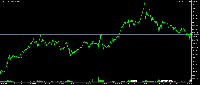 Chart XAUUSD, M5, 2025.02.16 06:40 UTC, Exness Technologies Ltd, MetaTrader 5, Real