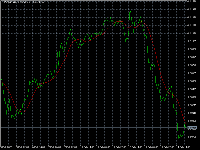 チャート USDCHF, H1, 2025.02.16 11:43 UTC, MetaQuotes Ltd., MetaTrader 5, Demo