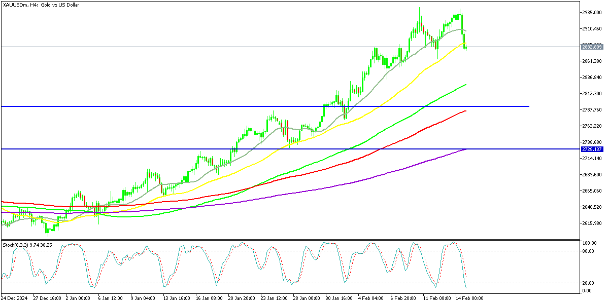 Chart XAUUSDm, H4, 2025.02.16 20:29 UTC, Exness Technologies Ltd, MetaTrader 5, Real