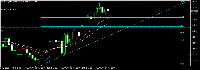 Graphique GBPUSD, H4, 2025.02.17 02:49 UTC, Alpari, MetaTrader 5, Real