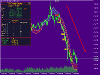 TW Trend Sniper: the best indicator for...