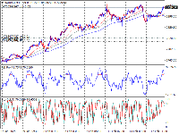 チャート XAUUSD, M30, 2025.02.18 18:17 UTC, FXTM, MetaTrader 4, Real