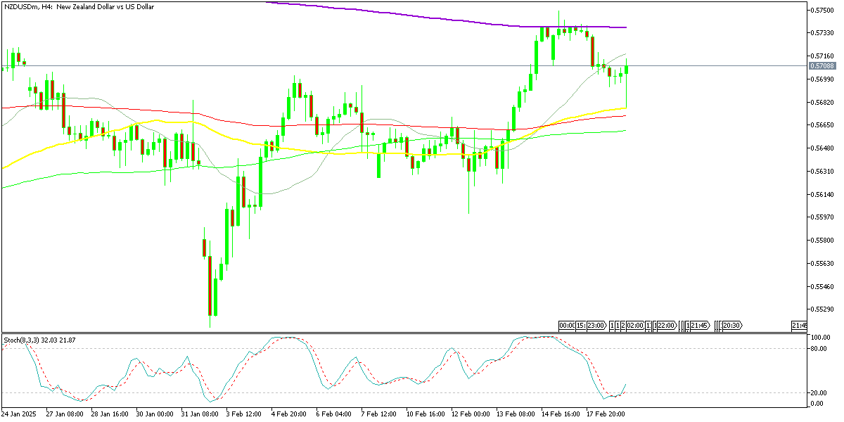 Chart NZDUSDm, H4, 2025.02.19 02:42 UTC, Exness Technologies Ltd, MetaTrader 5, Real