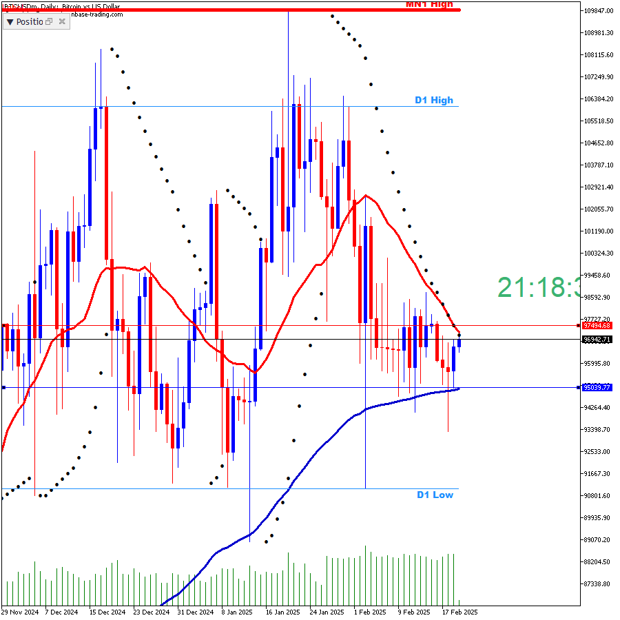 Chart BTCUSDm, D1, 2025.02.19 22:55 UTC, Exness Technologies Ltd, MetaTrader 5, Real